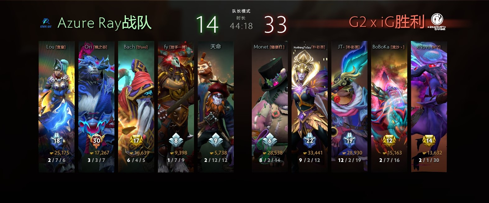DOTA2-TI13预选：G2×iG 战队2-1击败AR晋级