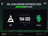 【CS2】s1mple线下首秀最高同时观看人数超16万