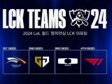LOL：LCK四强战队阵容全部确定   LPL新赛季压力倍增！