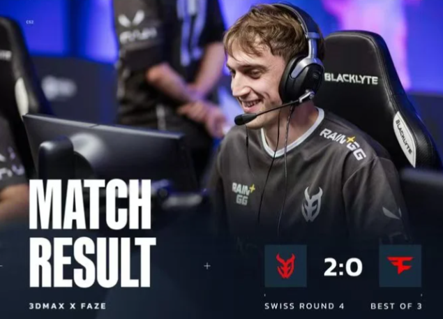 CS2：BLAST奥斯汀Major第二阶段    DMAX全面压制2比0横扫FaZe！