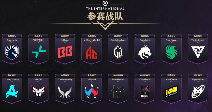 DOTA2：TI14各地区预选正式结束   EWC利雅得大师赛分组奖金公布！
