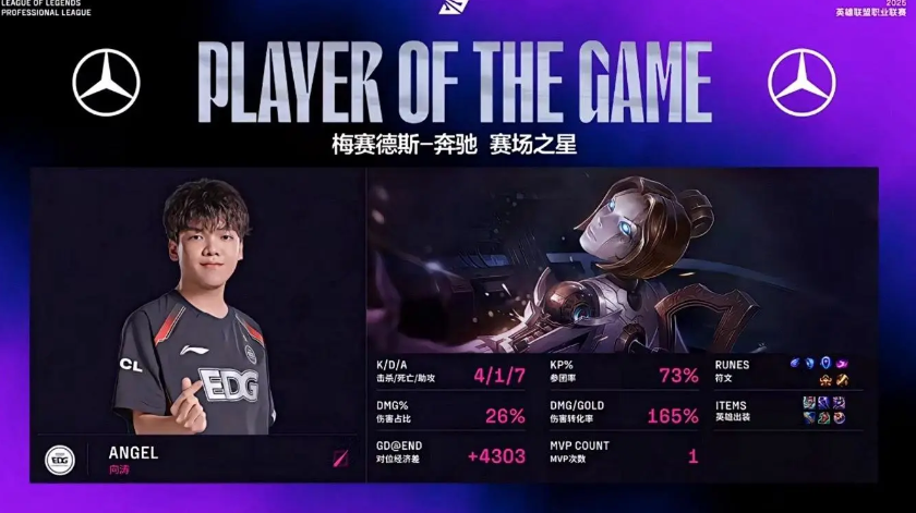 LPL：团战配合美如画   EDG势如破竹2比横扫LGD！