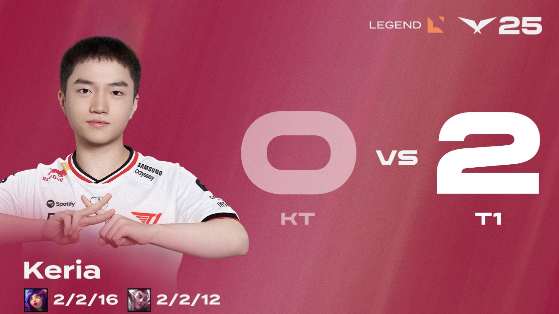LCK：下路状态火热Doran对位单杀    T1士气如虹2比0击败KT！